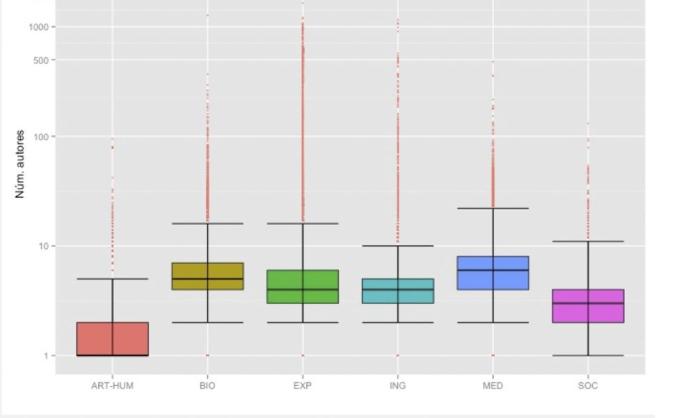 La actividad investigadora de la universidad española. Total documentos 2005-2014