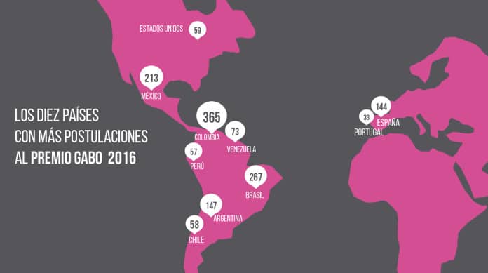 Más de 1.600 candidaturas de 30 países participan en el #PremioGabo de Periodismo
