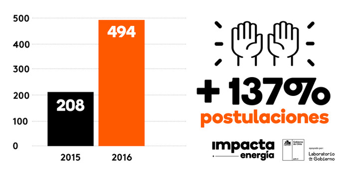 Impacta Energía (Chile)
