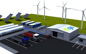 H2Gas hidrogeno renovable