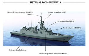 Navantia Arabia Saudí corbetas