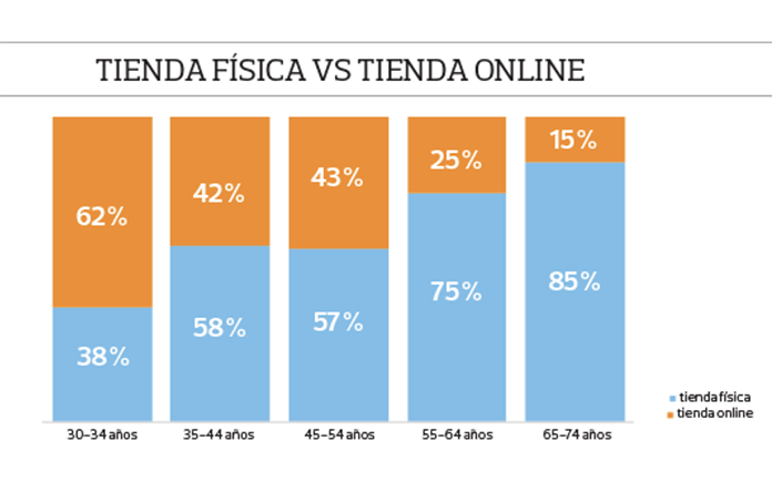 tienda-física-online-OCU