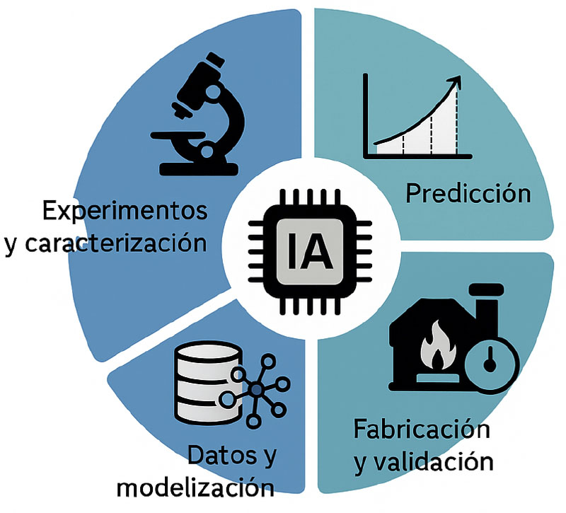 diseño de materiales con IA