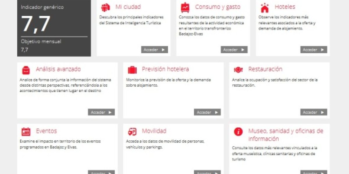 Datos obtenidos por el SIT