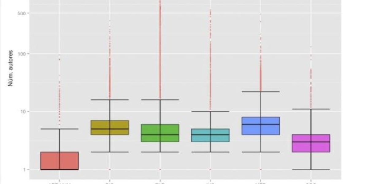 La actividad investigadora de la universidad española. Total documentos 2005-2014
