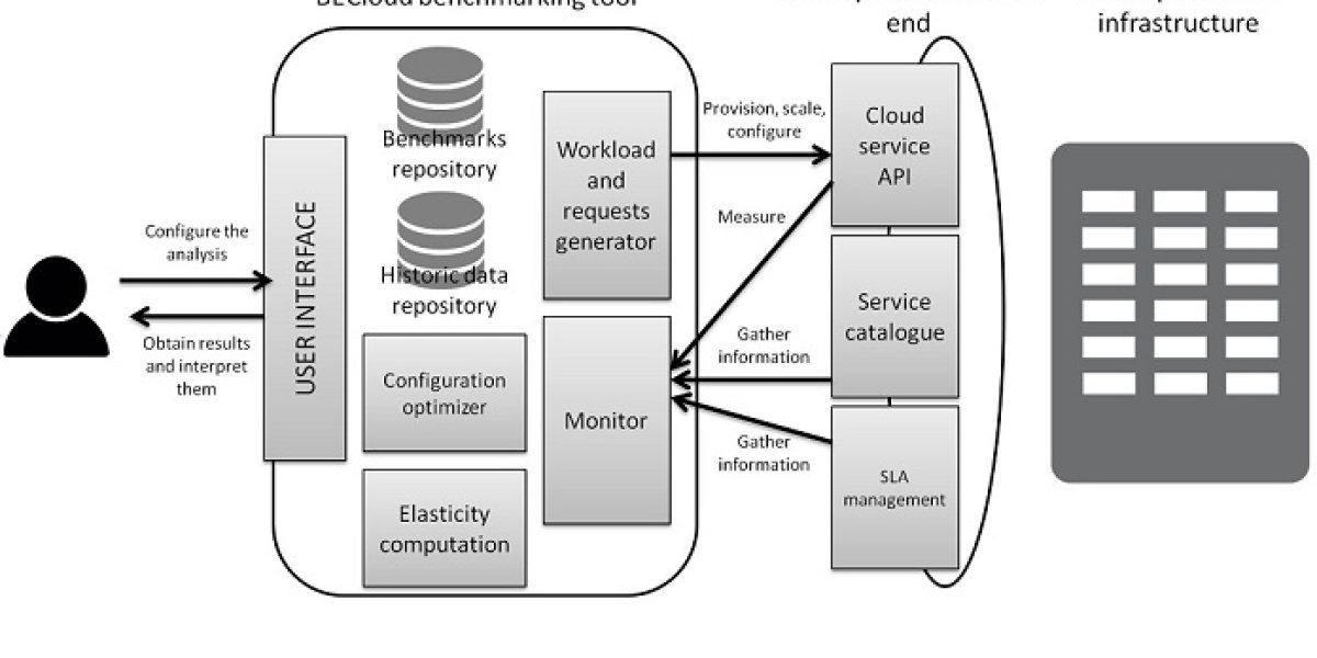 BECloud
