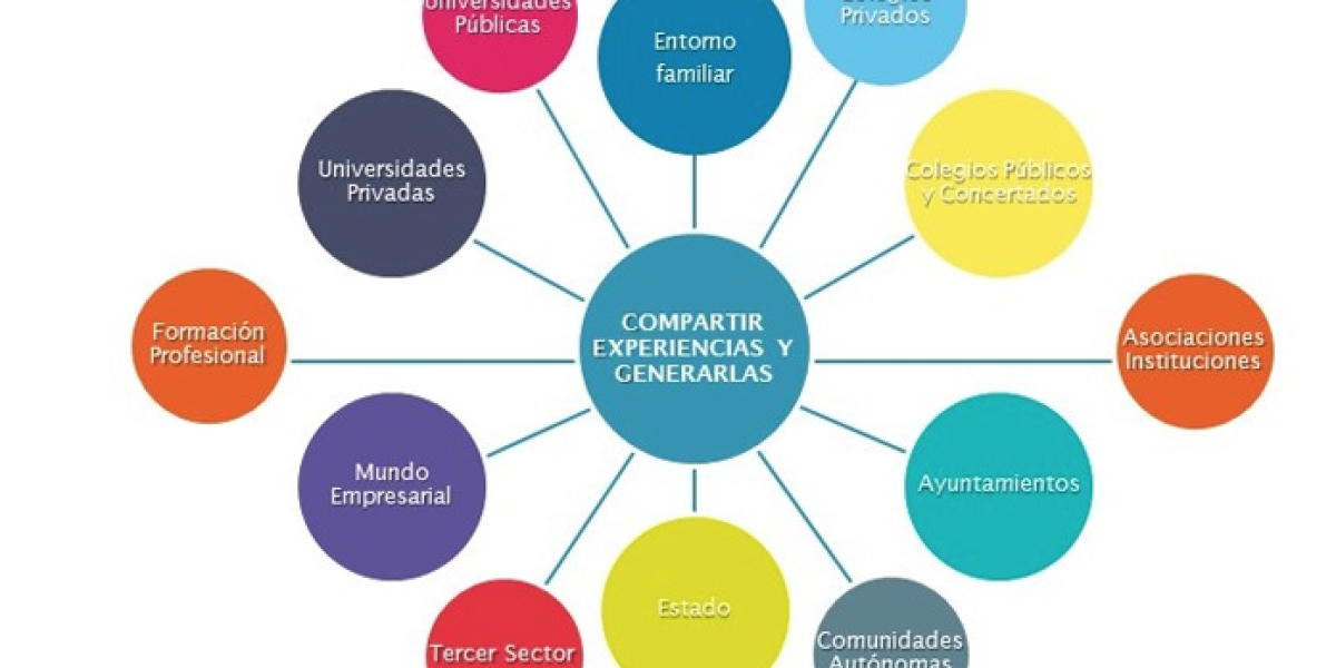 La red Be TalentSTEAM incluye a todos los integrantes  del sistema educativo.