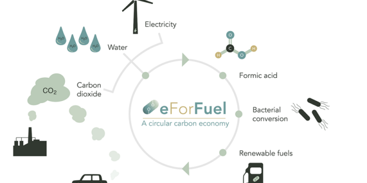 eForFuel