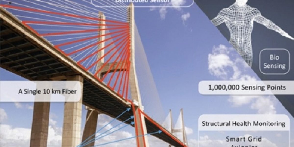 sensores fibra optica puentes